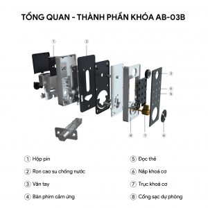 Cấu tạo khóa cửa điều khiển từ xa AB-03B