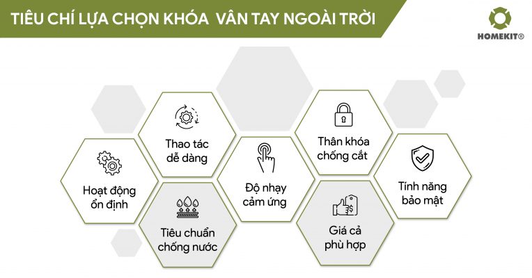 Khóa vân tay ngoài trời giá tốt độ bền cao