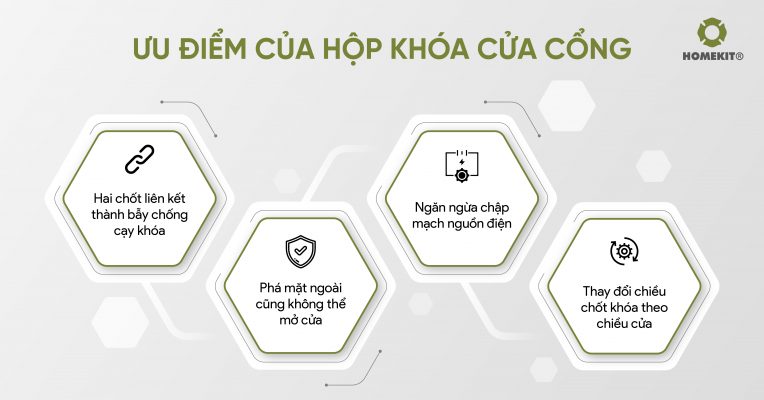 Ưu điểm của hôp khóa AB-18D