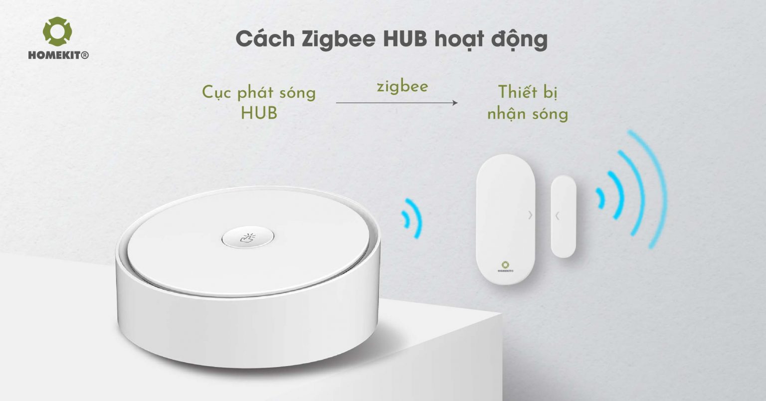 Zigbee 