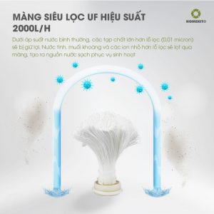 Bộ lọc tổng UF công suất 2000lh cho chung cư WP-760